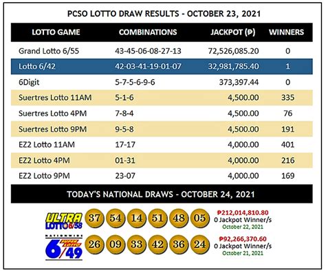 karera and lotto result|Race Result Archives .
